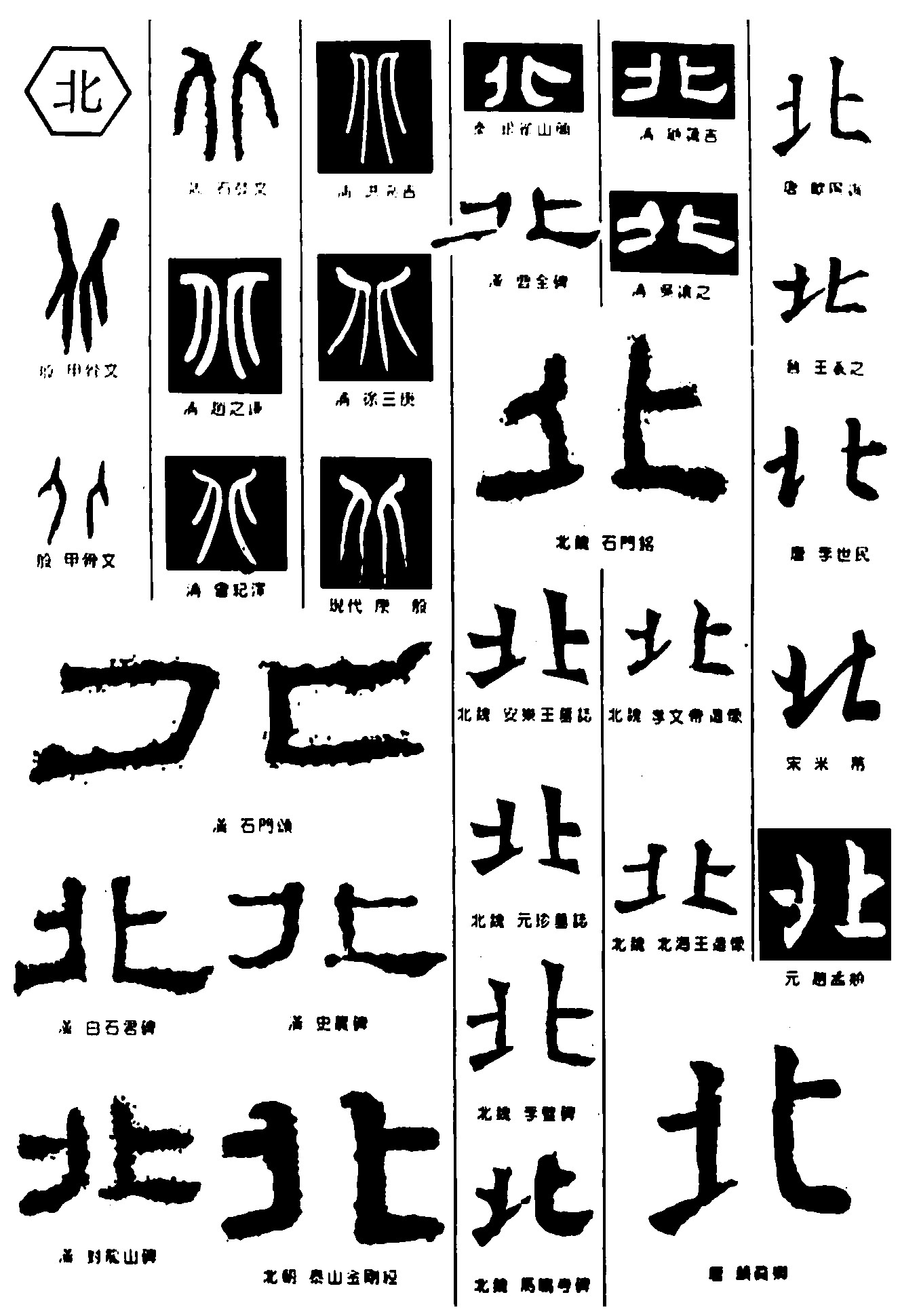 北