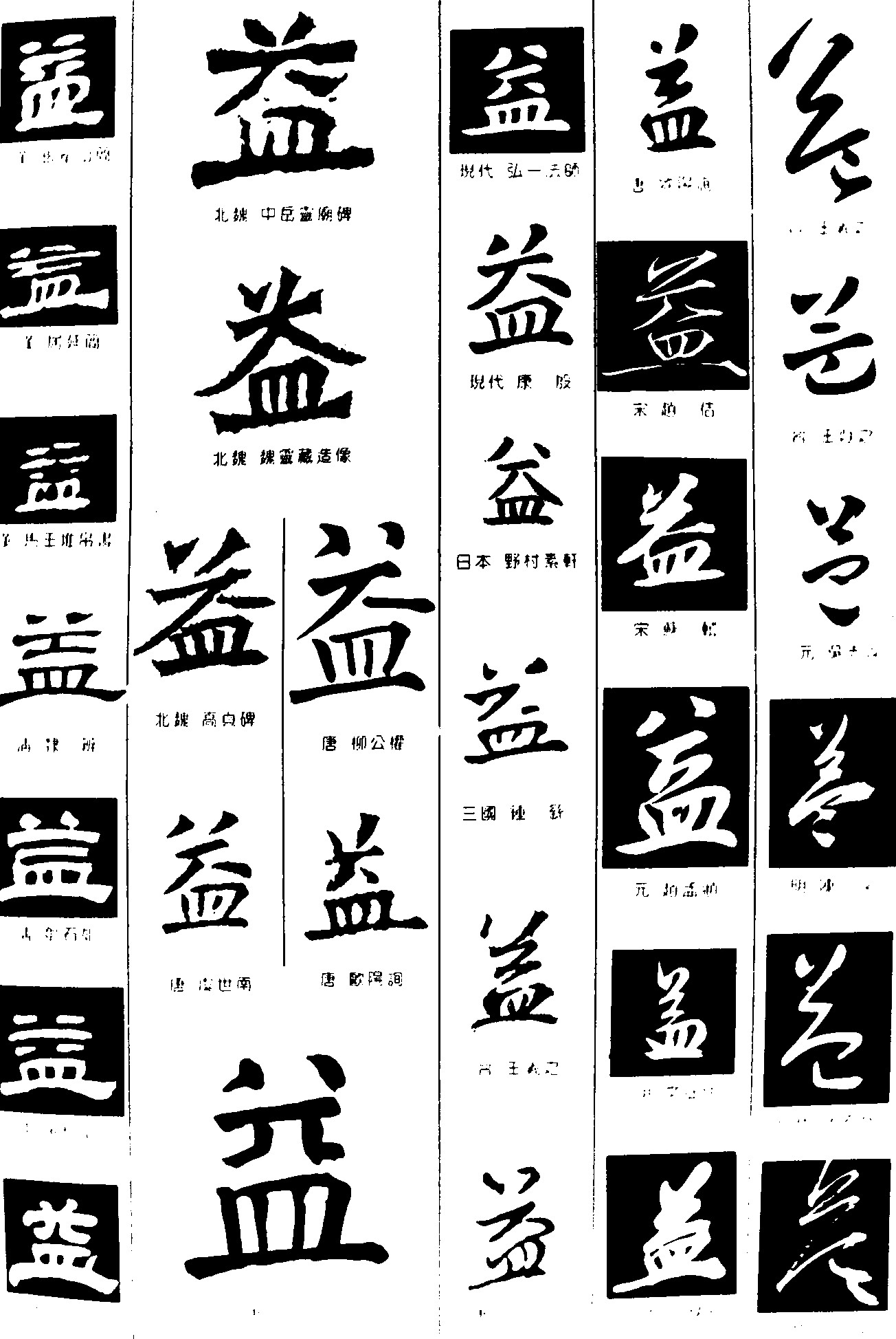 益